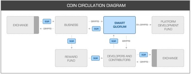 SQR Coin Circulation Diagram.png