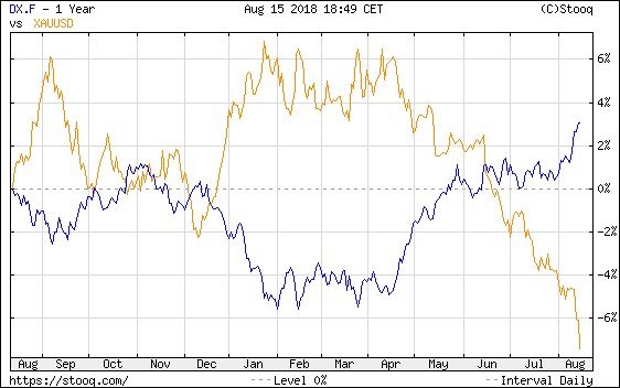 048 DX XAUUSD Stooq.com.jpg