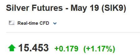 Screenshot_2019-03-12 Silver Futures Chart - Investing com(1).png