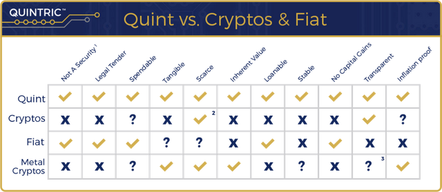 Comparison_Chart_Crypto_Quint_2.png
