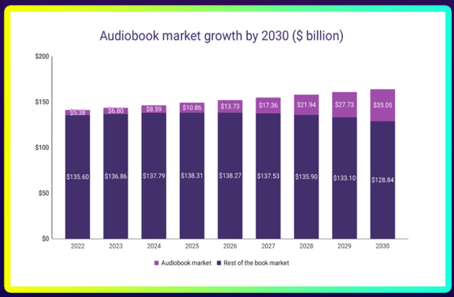 Audio book market.png