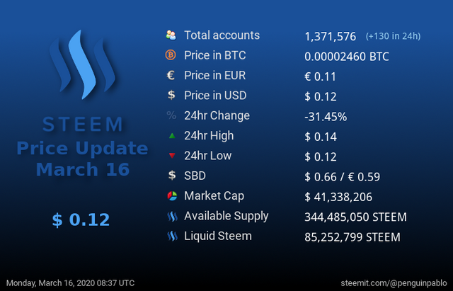 Steem Price Update.png