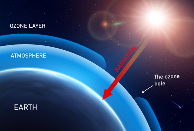 2111.i211.039.S.m012.c13.ozone layer infoghaphics realistic.jpg