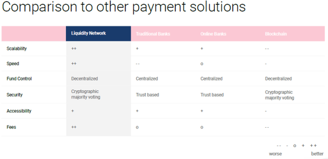COMPARING LIQUIDITY to other payment solutions.png