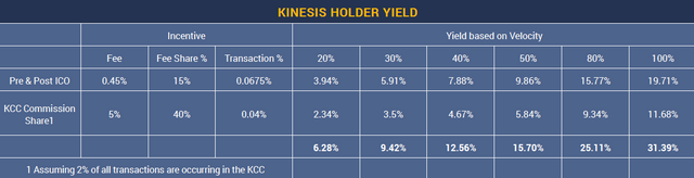 holder yield.PNG