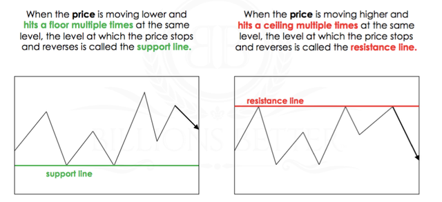 Technical Analysis - 5 Trades Money Machine!