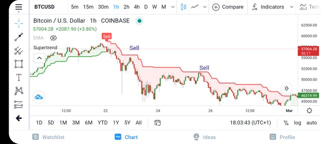Screenshot_20210310-180347_TradingView.jpg