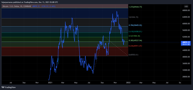 5.BTCUSD_2021-12-13_11-08-31.png