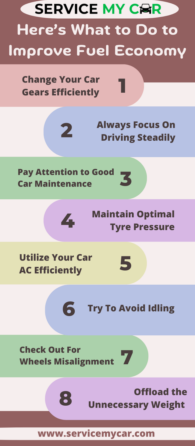 Here’s What to Do to Improve Fuel Economy.png