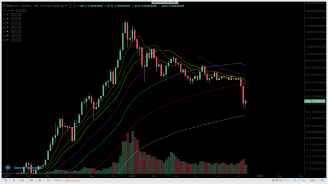 Bitcoin MA weekly.png