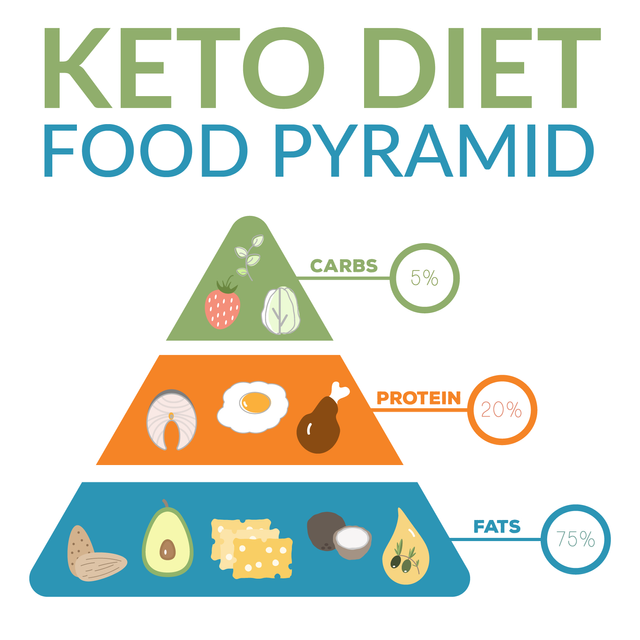 Keto Pyramid Kemin Colors shutterstock_1077259352-01.png