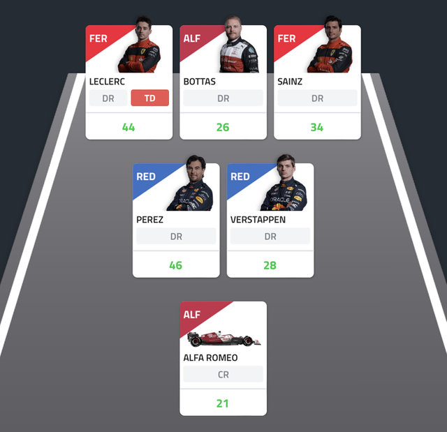 the-gorilla's Fantasy F1 Team - Miami GP