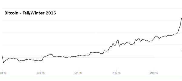 bitcoin2016-fall-winter.png