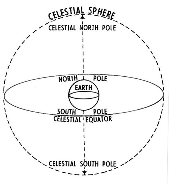 551px-Celestial_sphere_(PSF).jpg