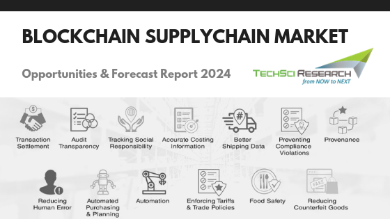 Blockchain Supplychain Market.png