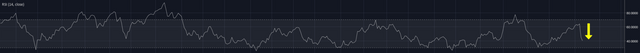 RSI-BTC-2018-9-6.png