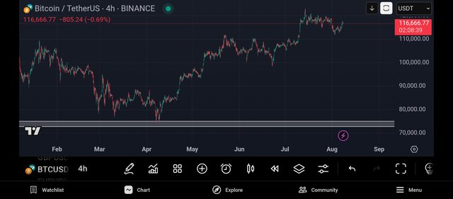 Screenshot_2025-08-08-10-51-22-780_com.tradingview.tradingviewapp.jpg