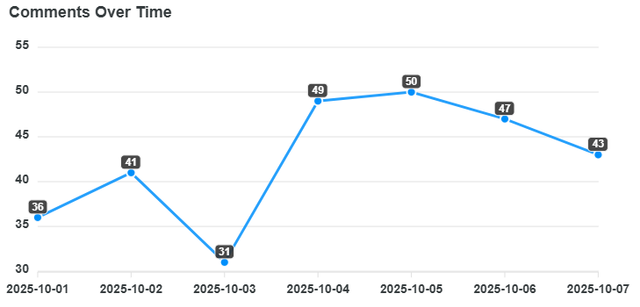 comments-over-time (1).png