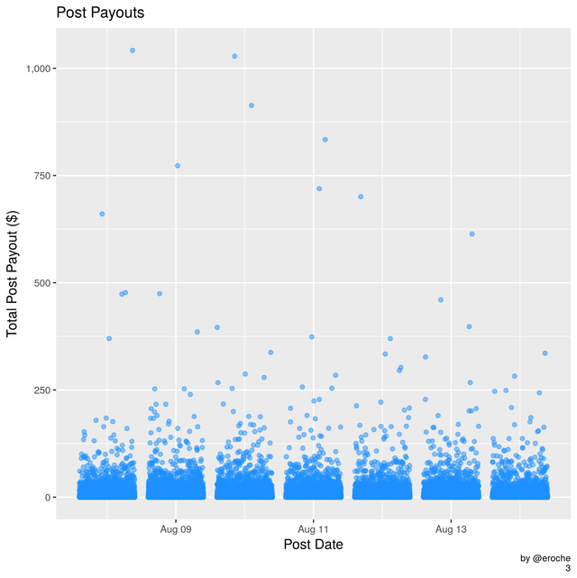 Payouts per Post_3.png