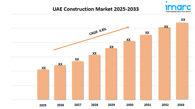 UAE Construction Market.png