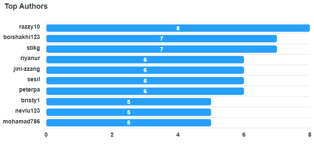 top-authors-chart (5).png