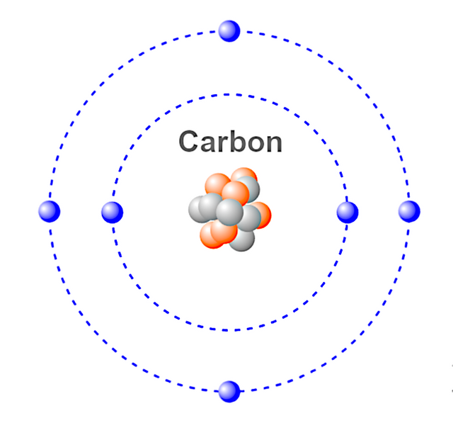 carbon-4426054_960_720.png