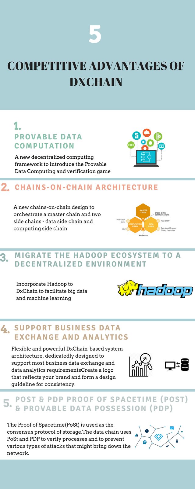 Competitive advantage of DXCHAIN.jpg