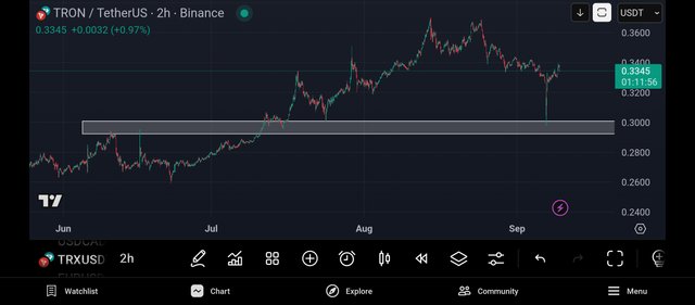 Screenshot_2025-09-09-19-48-04-588_com.tradingview.tradingviewapp.jpg