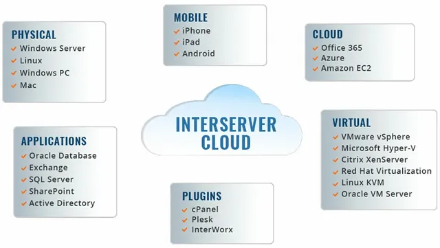 interserver-cloud.jpg.webp