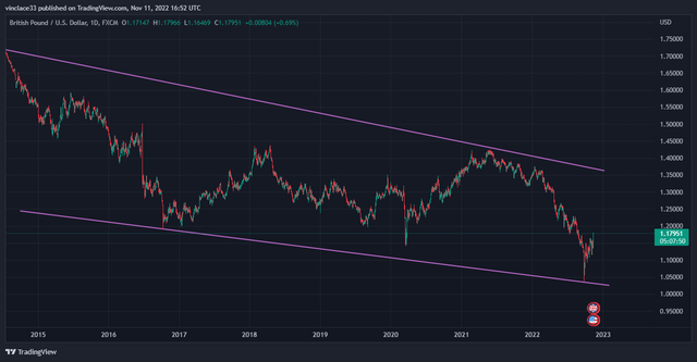 GBPUSD_2022-11-11_18-52-41_87a19.png