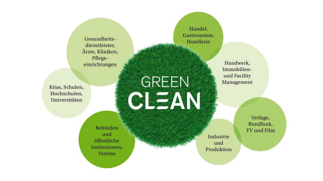 gren-clean-gebaeudeinigung.png