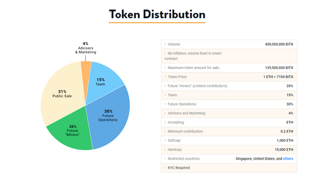 token distribution.png