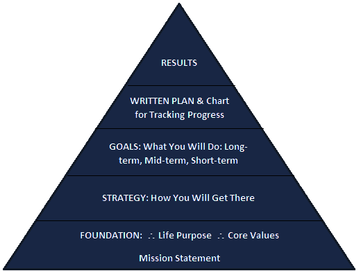 Life-Plan-Pyramid.png