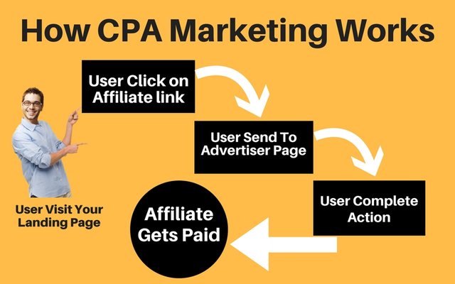 What-is-CPA-Marketing.jpg