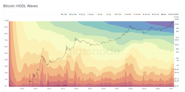 assets%2F-LrnqJQEBJtavka04Vo6%2F-MWh2iH2V0tX2h2S_VkI%2F-MWhA_JXQqlOP7QZGp5S%2F00_hodlwaves~2.jpg