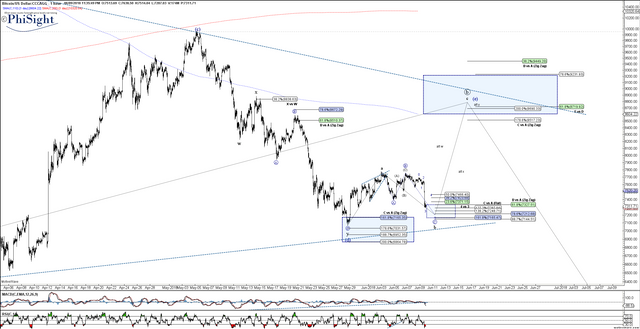 BTCUSD Jun-09 (1 hour).png
