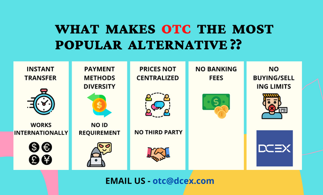 WHAT MAKES OTC THE MOST POPULAR ALTERNATIVE_ (2).png