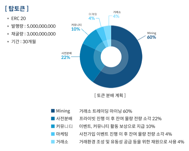 탑투빗123.png