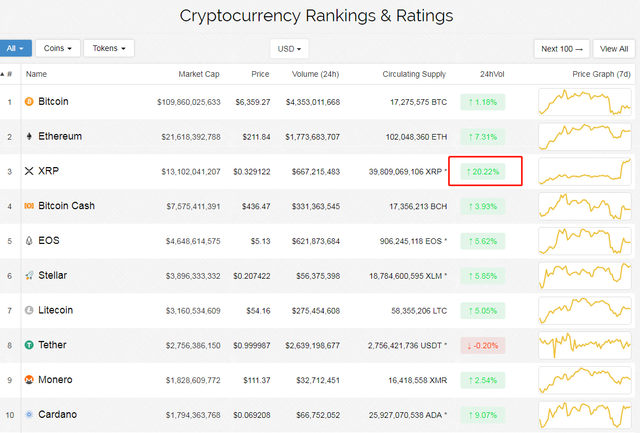 cryptocurrency ranking chart.png