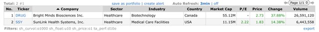 Top Gainers_2022.08.25.jpeg