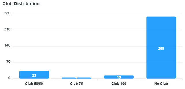 club-distribution-chart (15).png