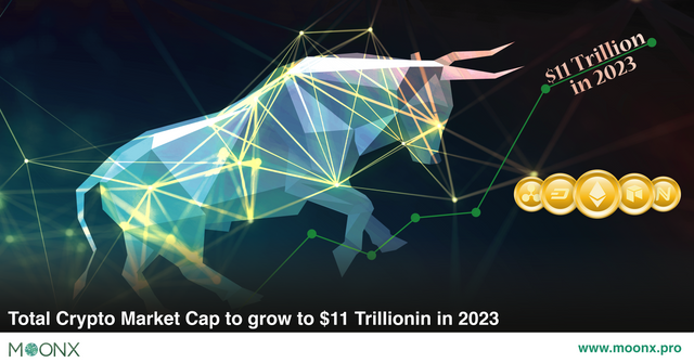 TOTAL CRYPTO MARKET CAP TO GROW TO $11 TRILLION IN 2023_MoonX_24-12-19-01.png