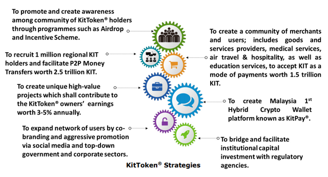 Kit Strategies.PNG