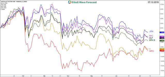 Financial Sector Stocks.png