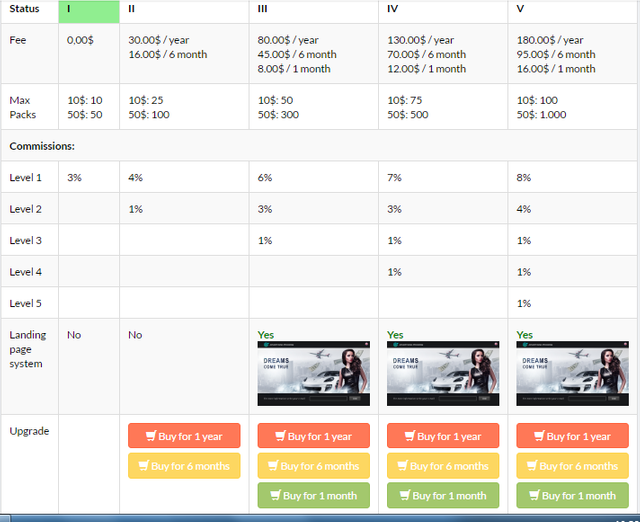 futureradpro-membership-fees-structure.png