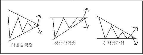 선물옵션_삼각수렴패턴_1.jpg