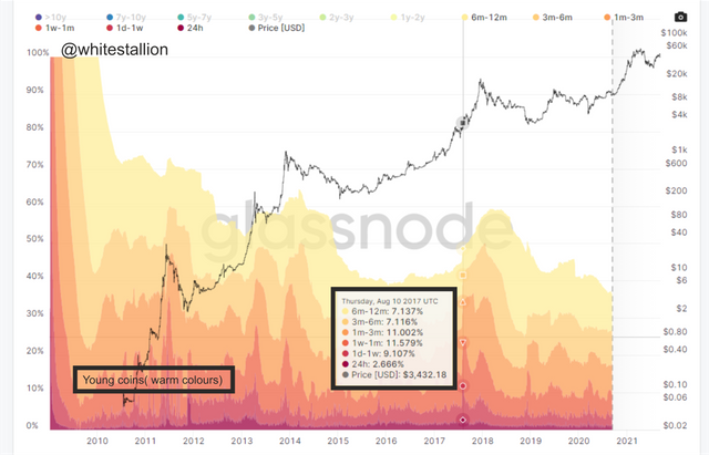 Hodl paste 1.png