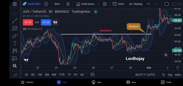 Screenshot_20220312-072714_TradingView.jpg