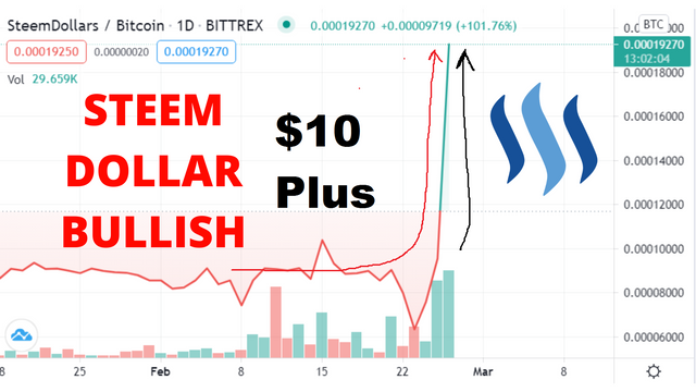 STEEM DOLLAR BULLISH.png