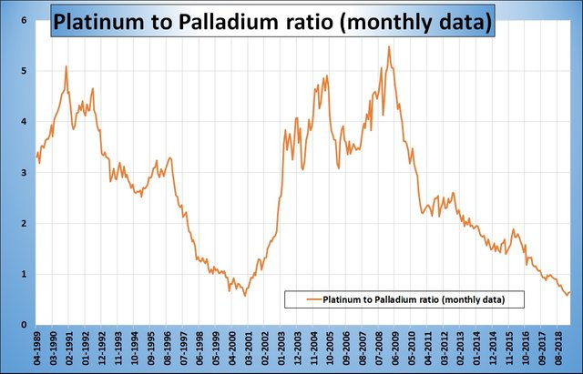 investing portfolio tesla palladium.jpg